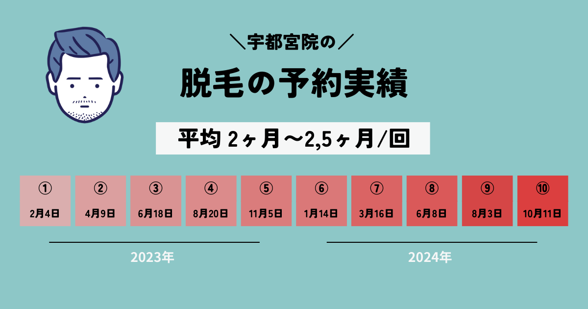 メンズエミナルの予約実績